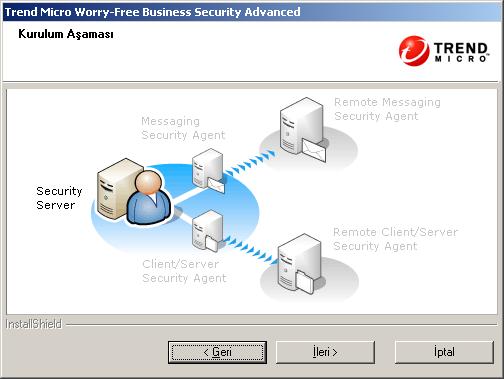 Trend Micro Worry-Free Business Security Advanced 6.0 Yükleme Kılavuzu Bölüm 2: Sunucu ve Web Konsolu Ayarları Security Server'ı ve Web konsolunu yapılandırmak için: 1.