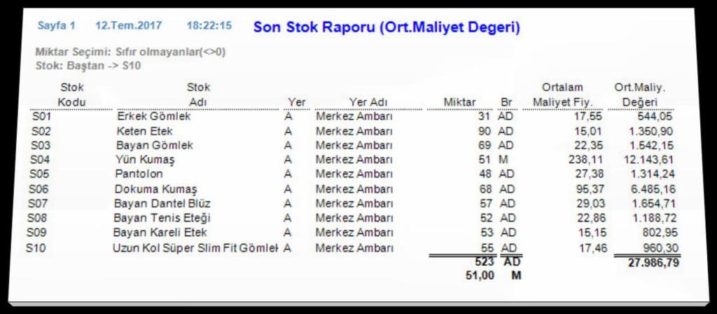 Stok miktar ve ortalama maliyet değerleme raporu Bu tablo Tahmini