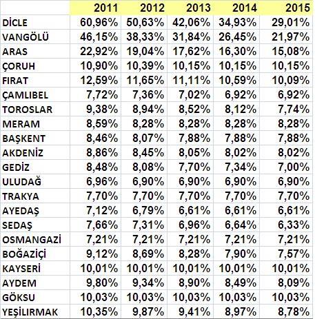 ENERJİSİ