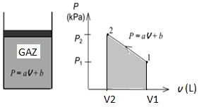 5. Başlangıç hacmi 300 L olan bir gaz, hacmi 150 L oluncaya kadar sıkıştırılmaktadır.