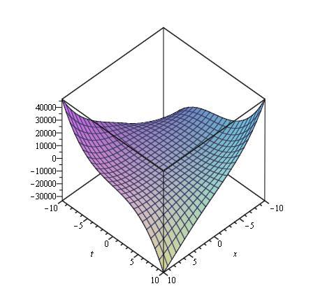 Bulduğumuz sonucu CDG diferansiyel denleminin Jin in (Jin, 1) maalesindei VIM ile çözümünün seri açılımıyla arşılaştıralım; Jin in (Jin, 1) maalesindei çözümü; biçimindedir.