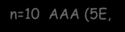 AAA-Sakroileit-Tedavi n=10 AAA (5E, ort:30,1 y) Tipik atak, inflamatuar bel ağrısı n=8 (Sakroileit) Kolşisin dirençli M694V mutasyonu (+) n=5 ETA n=4 İFX n=1 ADA 3 hastada atak sayısı 7 hastada atak