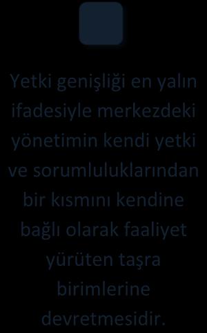 çeşitli yöntemlere başvurmaktadırlar. Bu yöntemlerden bazıları, yetki genişliği, yetki devri ve imza yetkisidir.