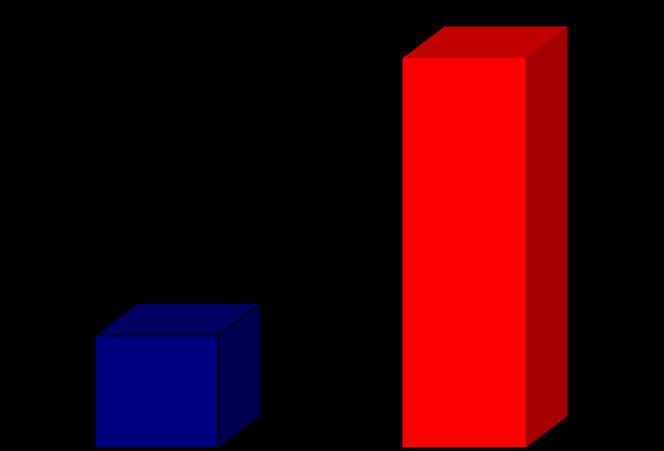 ( mn TL) ( mn TL) Satış Gelirleri 7,6 %245 2,2 1Y09 1Y10 Net Dönem Karı 5,0 %157 1,9