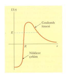 Güneşteki yoğun protonlardan dolayı, proton-proton çevrimi Güneş te gerçekleşir. Protonlar (+) yüklerinden dolayı birbirlerini iterler.