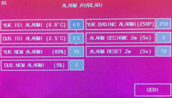 2.13- Alarm Ayarları: a) Yüksek ısı alarmı fark değeridir. Ortalama sıcaklık (Set değeri + a) yı geçerse alarm gecikme zamanı sonun da Yüksek ısı alarmı verir. b) Düşük ısı alarmı fark değeridir.