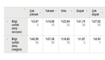 Mahallenizle veya kentle ilgili yapılaşma