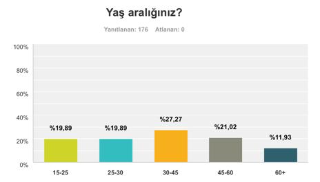 BİREYSEL