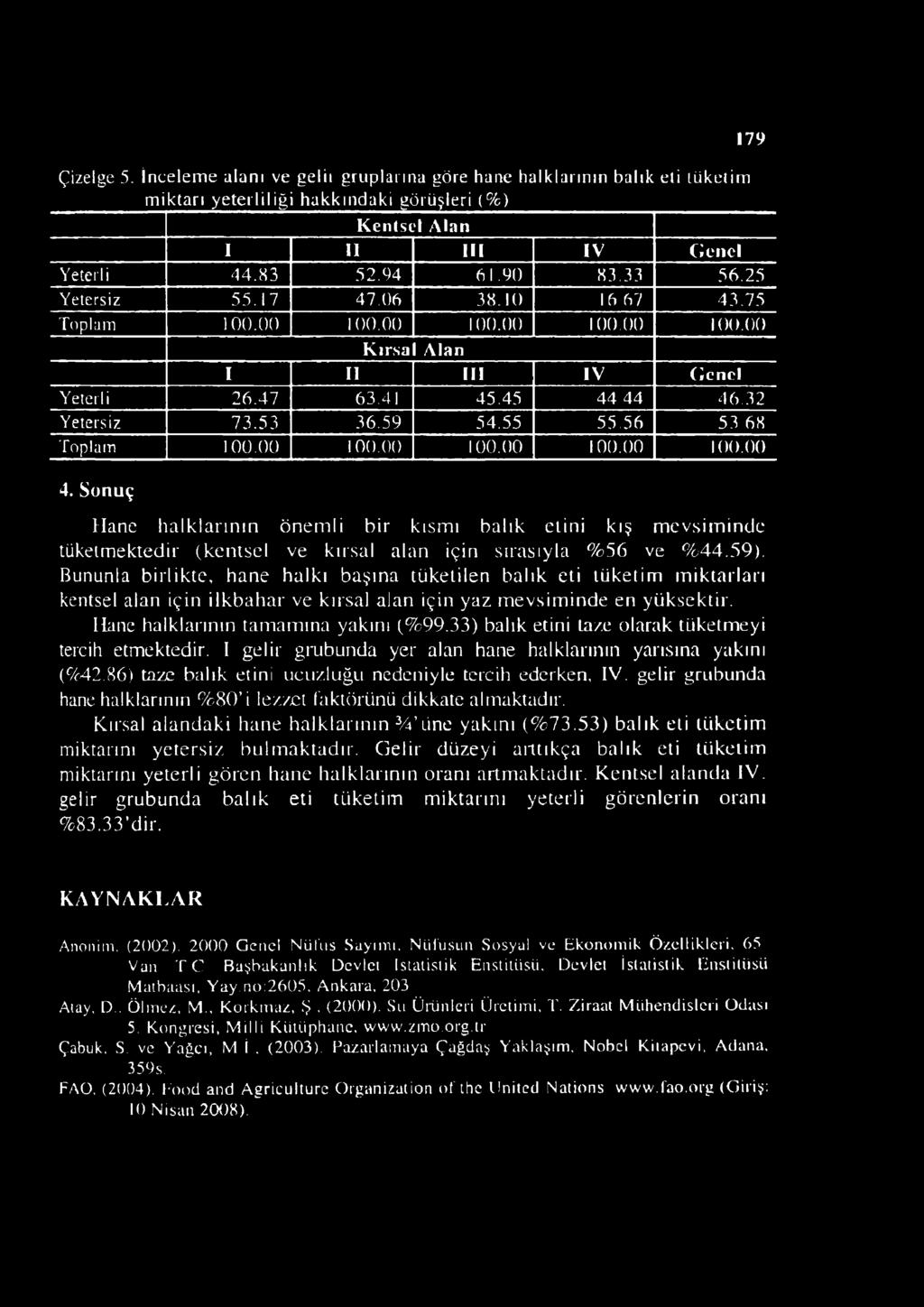 56 53 68 Toplam 100.00 100.00 100.00 100.00 100.00 4. Sonuç Hane halklarının önemli bir kısmı balık etini kış mevsiminde tüketmektedir (kentsel ve kırsal alan için sırasıyla %56 ve %44.59).