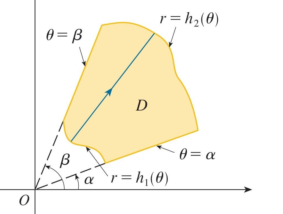 Gör Volkan ÖĞR MAT 11 Matematik II 86/ 225 Kutupsal koordinatlar yerine Kartezyen koordinatlar kullanmış olsaydık, Kutupsal Koordinatlarda Çift Kattlı İntegraller