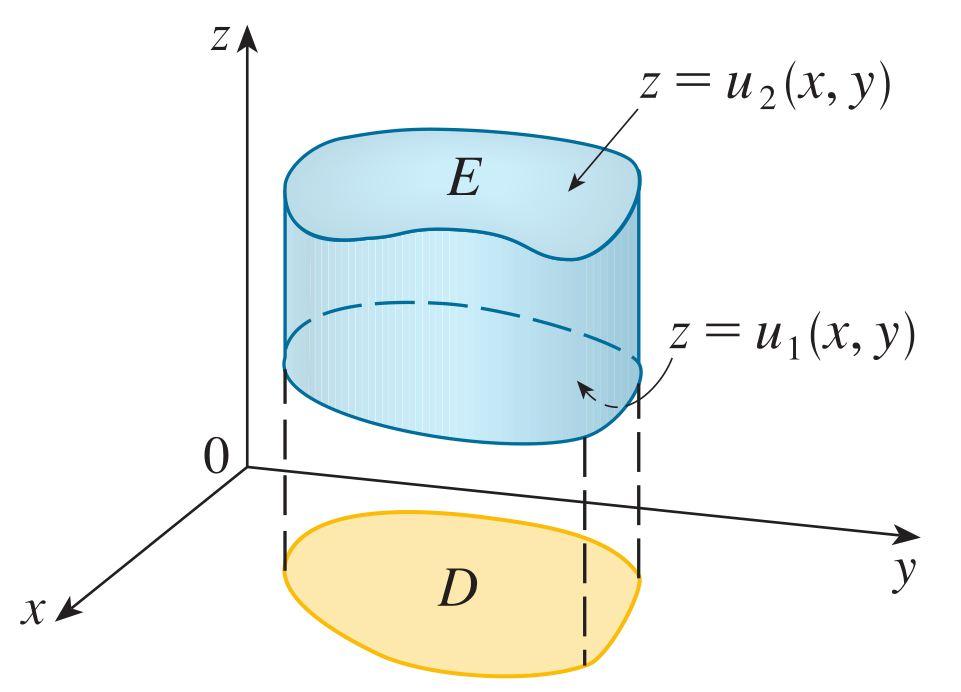 Örnek Örnek : B {(x, y, z) x 1, 1 y 2, z 3} dikdörtgenler prizması olmak üzere xyz 2 dv üç katlı integralini hesaplayınız. Çözüm : Altı integral sıralamasından herhangi birini seçebilirz.