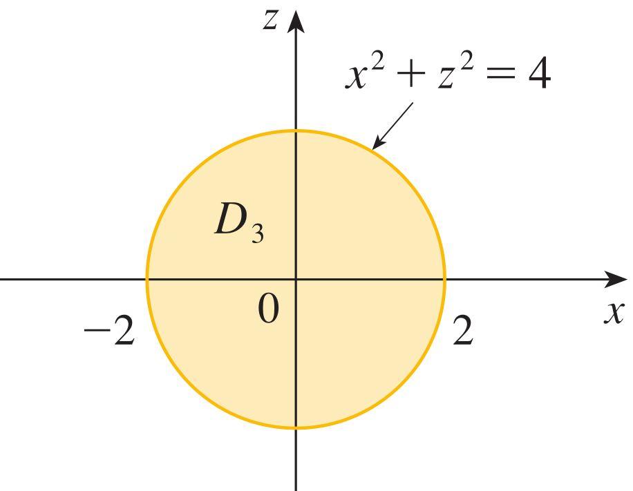 y x 2 + z 2 den z ± y x 2 elde edildiğinden nin alt sınırı z y x 2 yüzeyi, üst sınırı ise z y x 2 yüzeyidir. olayısıyla, nin 1.