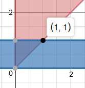 7.. ALIŞTIRMALAR 7 9 b) {(x, y) : x < y, y }, (4x y 3 )d A Şekil 7.