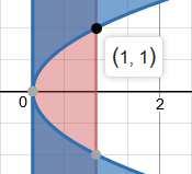 7.. ALIŞTIRMALAR 7 ç) {(x, y) : x y, y }, yex d A Şekil 7.