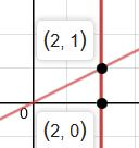 7.. ALIŞTIRMALAR 7 3 c) {y, x, x y}, ex d A Şekil 7.