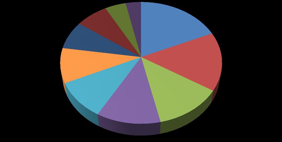 Ekonomik Rapor 10 İHRACAT RAPORU Borsamız 2016 yılında 30.377.642,28 USD ihracat hacmini gerçekleştirirken 2015 yılında ise 16.211.228,2 USD ihracat hacmini gerçekleştirdi.