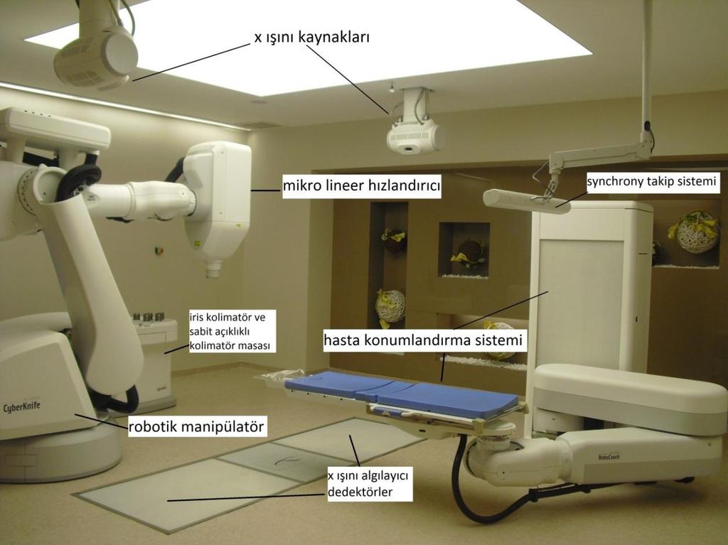 Şekil 2.2: Cyber Knife Robotik Radyocerrahi Sistemi Bileşenleri 2.4.1. Mikro lineer hızlandırıcı CK, SRC ve SRT sisteminde linak X ışını başlığı olarak adlandırılan robotik kol ucuna monte edilmiştir.