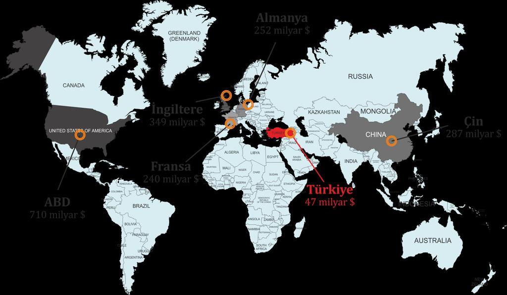 Kaynak: Trademap, 2015 Yılı Hizmet