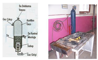 Şekil 1.2:Sulu güvenlik 1.1.2.8. Diğer Yardımcı Elamanlar Resim 1.