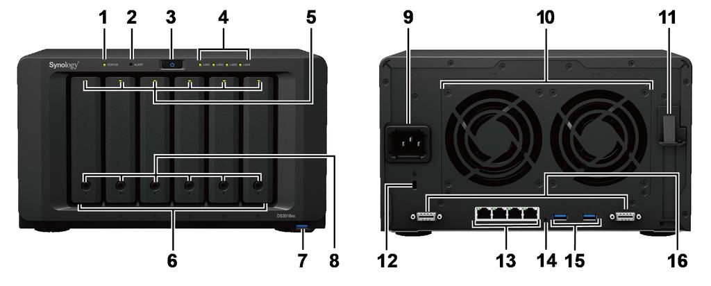 Bir Bakışta Synology DiskStation 1 Durum Göstergesi 2 Uyarı Göstergesi 3 Güç Düğmesi 4 LAN Göstergesi 5 Sürücü Durum Göstergesi Ön Sistemin durumunu görüntüler. Daha fazla bilgi için bkz.