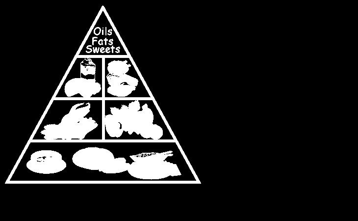 Sağlıklı Beslenme Piramidi Karbonhidratlar: Bu grup
