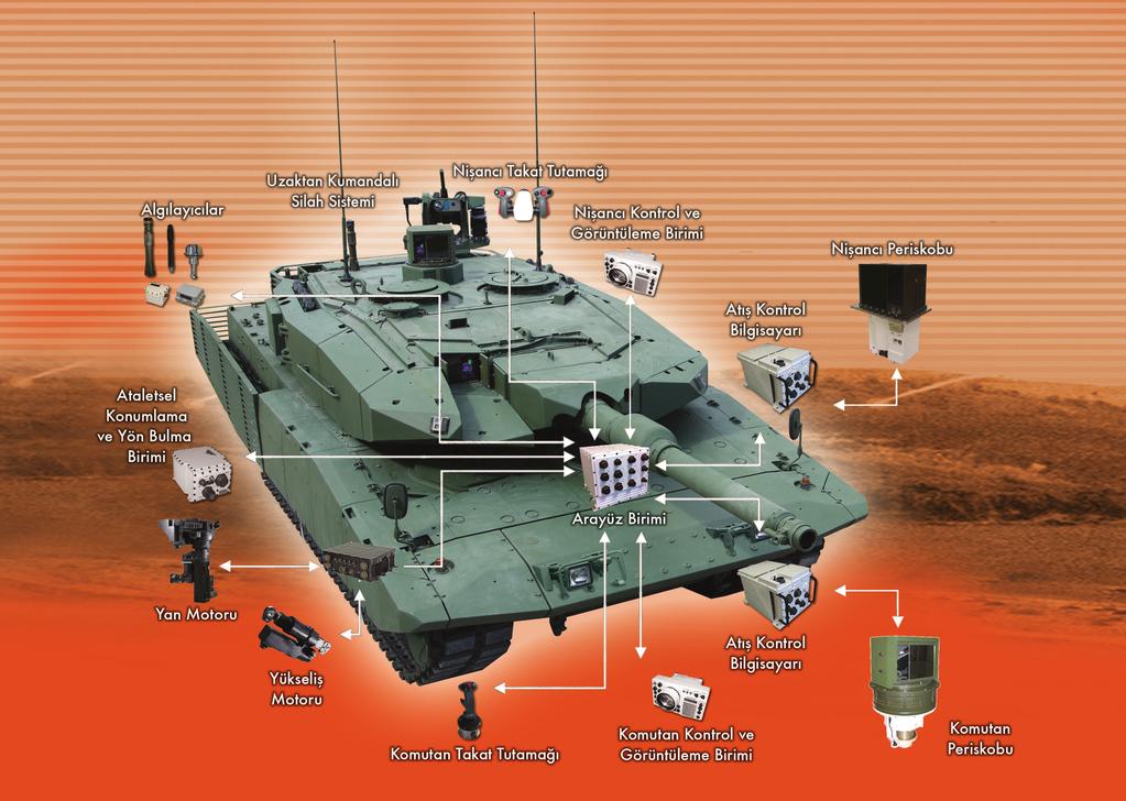 Ana Muharebe Tankları Gelecek Nesil Performans ve Ömür Arttırım Çözümü YENİ NESİL SAYISAL KULE ÇÖZÜMÜ Atış Kontrol Sistemi - Atış Kontrol Bilgisayarı Otomatik Hedef Takibi Namlu Kule Stabilizasyonu