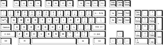 Klavye F1... F12 işlev tuşları Klavyenin üstünde Fn tuşuyla karıştırmamanız gereken 12 adet işlev tuşu bulunmaktadır. Bu tuşlar diğer tuşlardan farklı işlevler gerçekleştirmektedir.