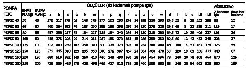 SAYPOM YKPSC 32 200 YATAY MİLLİ ÇOK KADEMELİ SOĞUTMA CEKETLİ SICAK SU POMPALARI NOT- Bu pompalar su sıcaklığı 110 C dereceyi aştığında kullanılmaktadır.