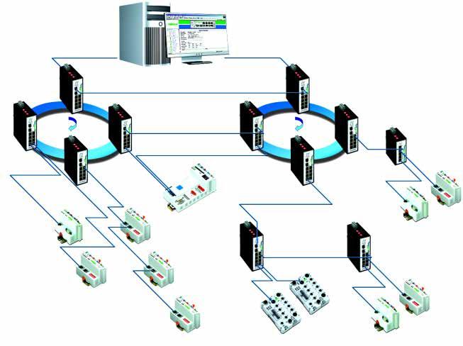 Yazılım Ring yedekleme < 50ms, Standart köprüleme için STP uyumluluğu Multicast servisi için IGMP takibi (snooping), izleme ve diagnostik amaçlı port aynalama, Esnek ağ planlaması 802.1Q tag VLAN 802.