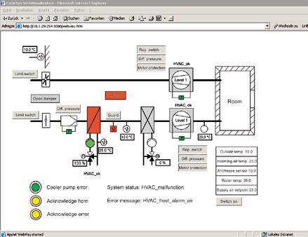 WAGO-I/O-PRO Yazılım IEC 61131-3-uyumlu yazılım ile her türlü endüstriyel ve