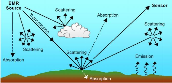 Atmosfer