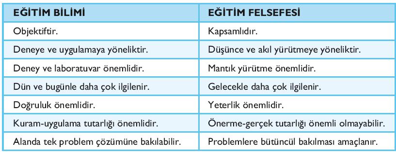 Ancak eğitimin hangi amaçlarla, kim için, nerede, ne kadar, nasıl sunulacağı ve süreç ile çıktıların neye göre nasıl ölçüleceği, sosyal, ekonomik, psikolojik ve eğitsel boyutlu bir yaklaşı m