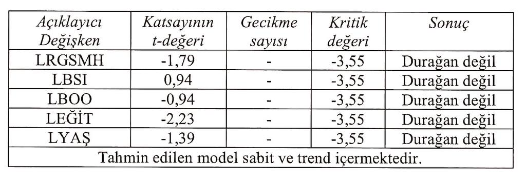 Befleri Sermaye ve Ekonomik Büyüme: Nedensellik Analizi, 1969-2001 Tablo 2.