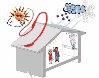 Çatılarda havalandırmanın önemi Yeterli havalandırma olmayan çatılarda kışın yoğuşma, yazın ise aşırı ısınma