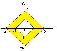 y=x ve y=7x doğrularının oluşturduğu açılardan birinin oçı ortayının eğimi kaçtır? x y 7x y 5 x+y=0 m =-/ x-y=0 m = x + y koşulunu sağlayan (x,y) noktalarının oluşturduğu alan kaç br dir?