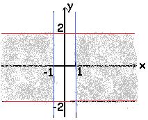 KONU TARAMA TESTİ 6.. Bir kenarı x-ekseni üzerinde olan, köşegenleri (0,/) noktasında kesişen karenin alanı kaç birim karedir? A) /4 B) / C) D) E) 4. A(-,) ve B(,-4) noktaları için AB =?