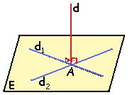 UZAY GEOMETRİ Düzlemin kesişen iki doğrusuna kesim noktalarında dik olan doğru, düzlemin o noktadan geçen her doğrusuna diktir.