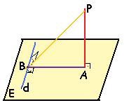 Kesişen iki düzlemin arakesitine düzlemler içinde çizilen diklerin oluşturduğu açıya İki düzlemli açının ölçek açısı denir.