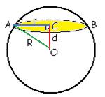 .. h r r h Yarıçapı R olan bir küre, merkezinden R/ uzaklıkta bir