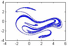 (σ=0.) & & Şeil 6 λ=.85, β 0 =.