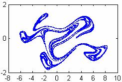 (σ=0.097) & & Şeil 7 λ=.4, β 0 =.