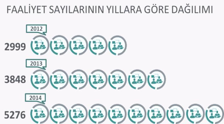 3. BÖLÜM ÖNLEME VE TEDAVİ 3.1 Önleme Uyuşturucu suçlarına yönelik önleme faaliyetleri, Türkiye Cumhuriyeti Anayasası nın 58.