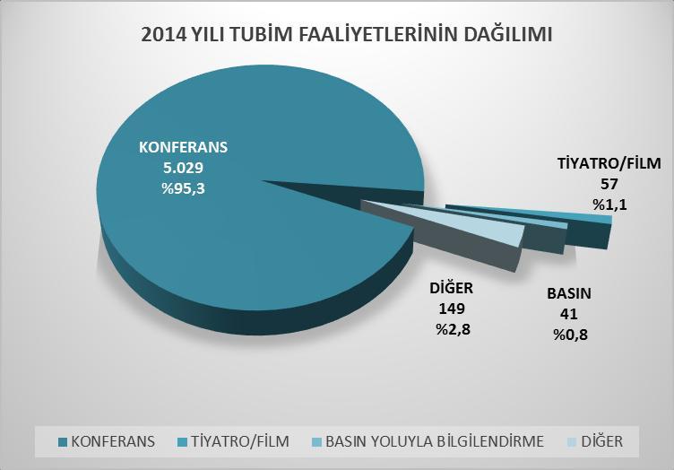 hükmüne dayanmaktadır. Bu kapsamda TUBİM tarafından, öğrenciler ve veliler dahil olmak üzere toplumun birçok kesimini hedef alan önleme faaliyetleri gerçekleştirilmektedir.