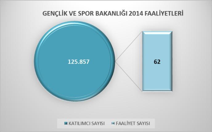 032 öğretmen madde bağımlılığı ile mücadele konusunda düzenlenen seminer, toplantı, film, tiyatro, resim/ kompozisyon yarışmasına katılım sağlamıştır.