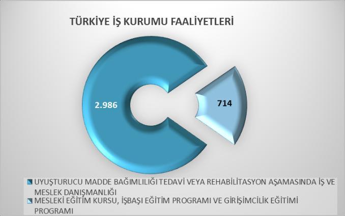 201 vaaz, 6 hutbe, 27 seminer, 7 konferans, 7 panel, 10 ziyaret, 1 TV programı, 41 sohbet ve 10 toplantı gerçekleştirilmiştir.