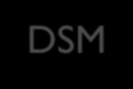 DSM-IV deki Tanımlama DSM-IV:Dikkat Eksikliği Hiperaktivite Bozukluğu(DEHB) terimi kullanılmakta ve üç alt grup söz
