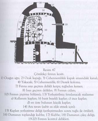 işleminde daha fazla ürün pişirebilmek için üst üste yığarak yerleştirme işlemi yapılmaktadır.