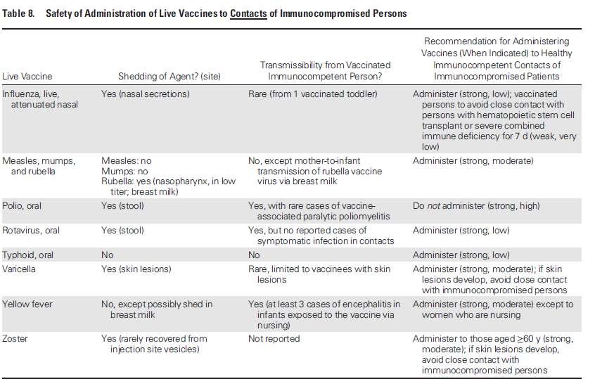 2013 IDSA Clinical Practice Guideline for