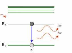 1.5.2 IŞIĞIN ABSORPSİYONU VE EMİSYONU Kuantum kuramına göre elektronlar, ışıma yapmadan ancak belirli yörüngelerde bulunabilirler.