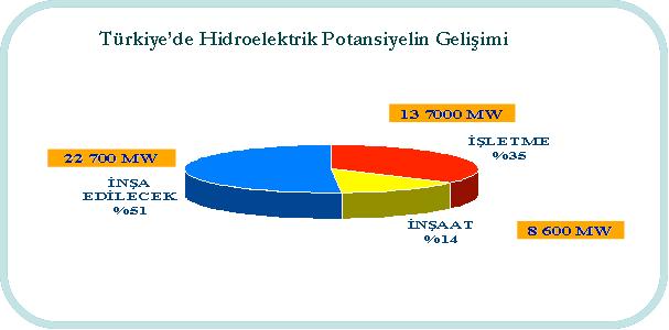 Şekil 5.